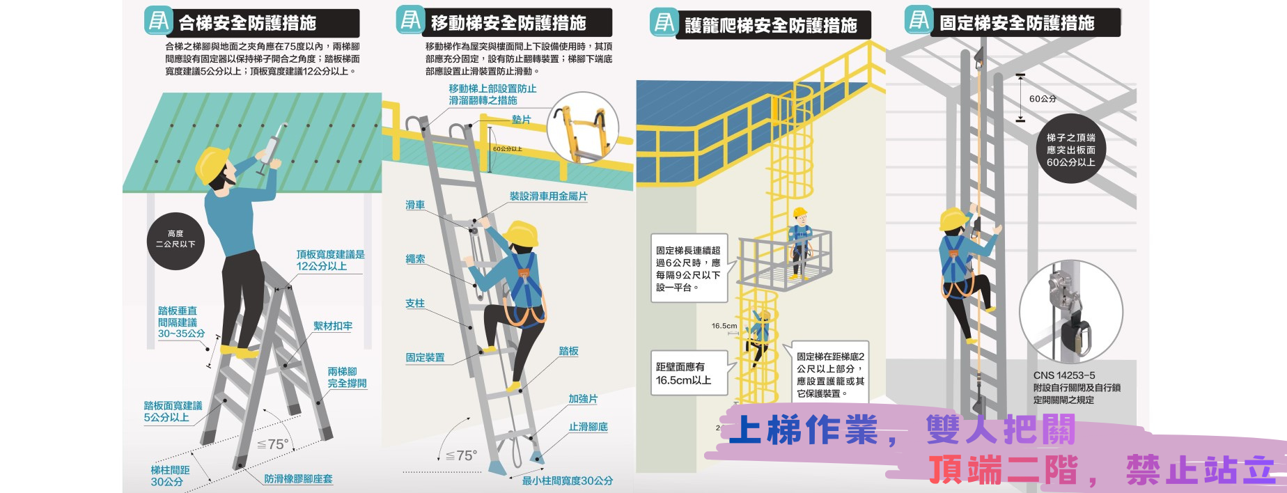 Link to 合梯安全